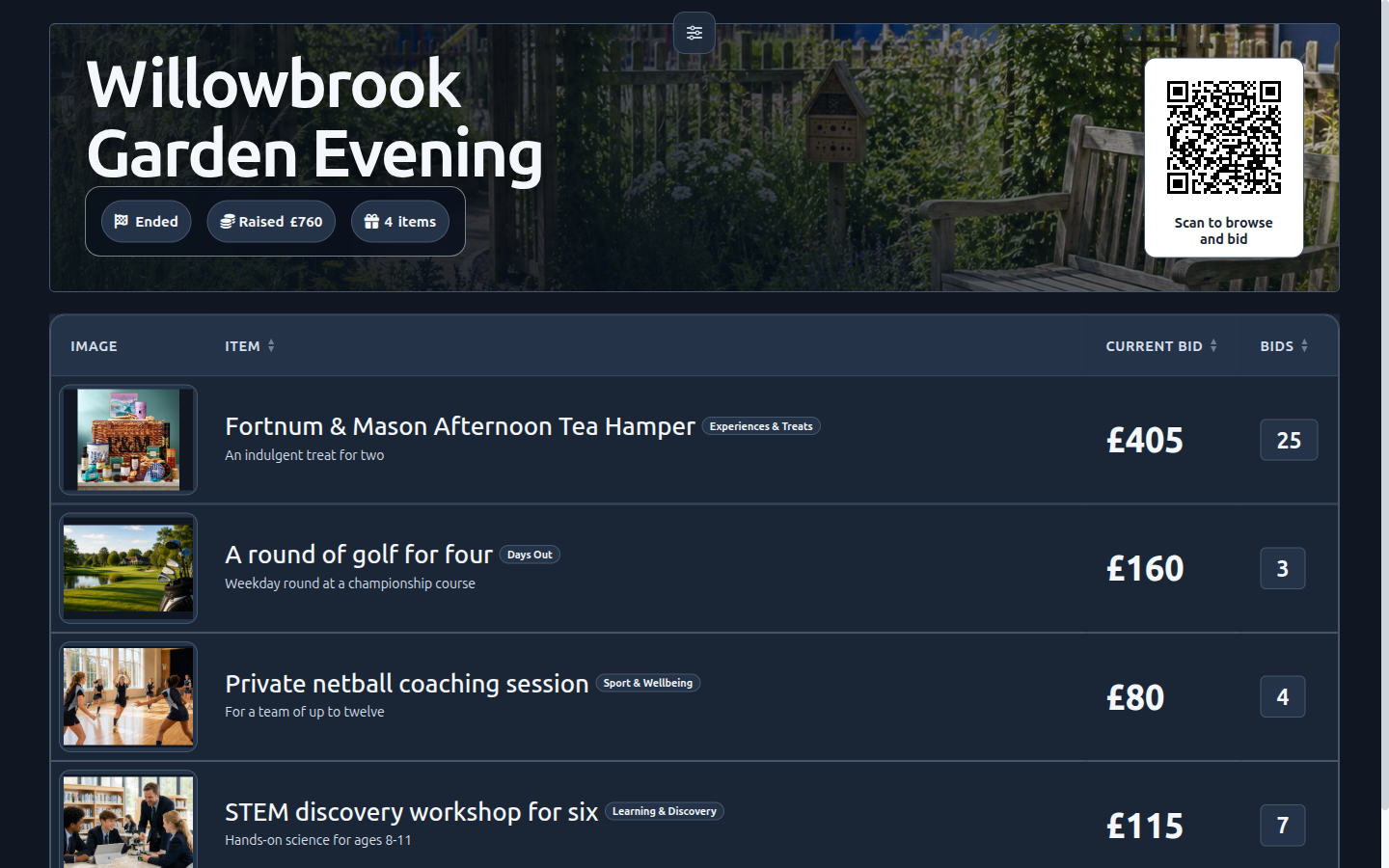 The same Willowbrook Garden Evening in Dark Event Display, showing the centered garden banner, full title and QR with the top-centre presentation handle, coordinated summary badges and four photo-backed lots