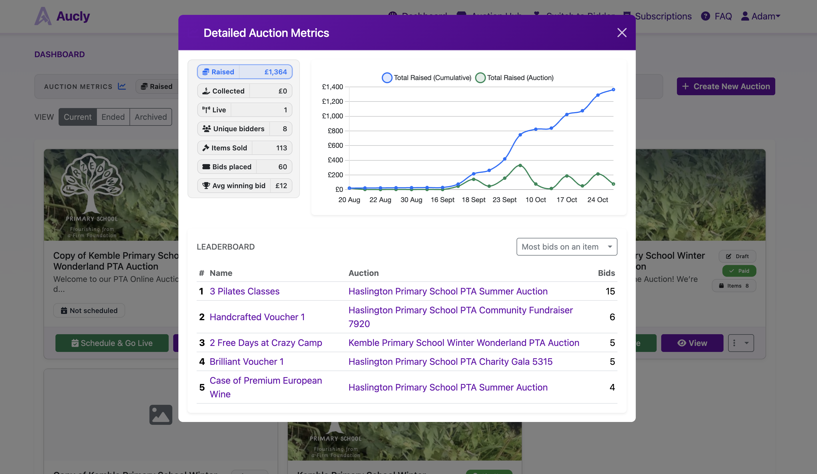 Screenshot of auction payment collection and fundraising metrics in Aucly